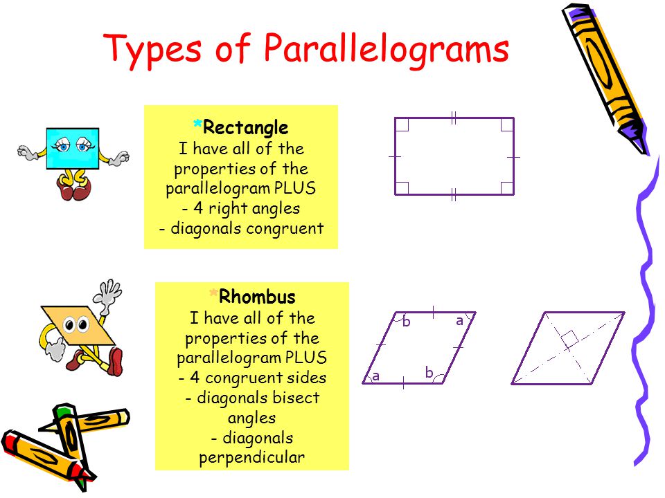 types of quadrilaterals project