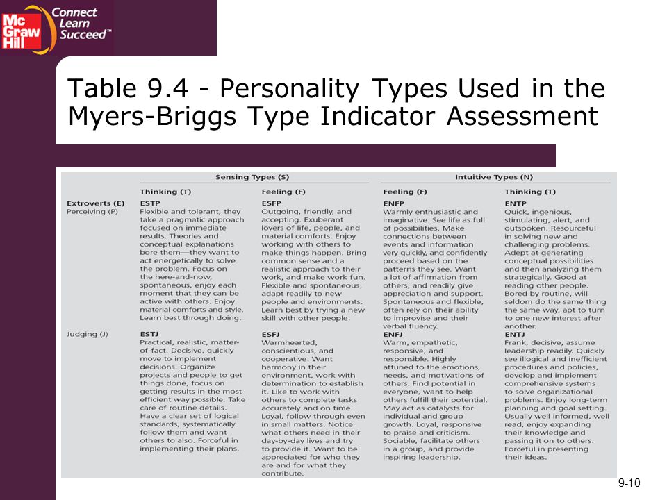 Table Personality Types Used in the Myers-Briggs Type Indicator Assessment