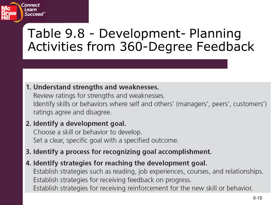 Table Development- Planning Activities from 360-Degree Feedback