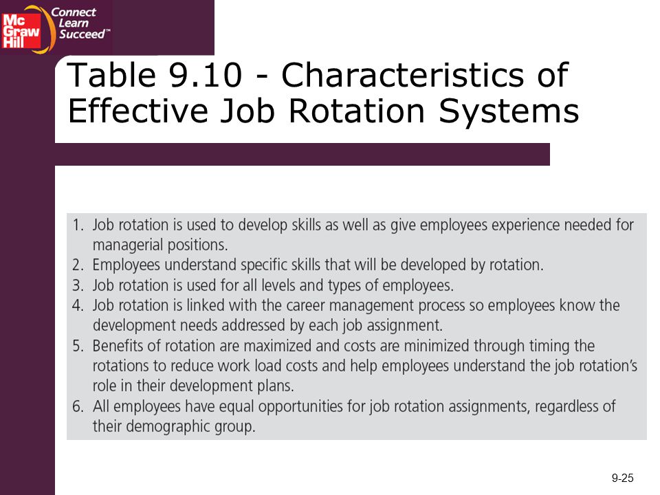 Table Characteristics of Effective Job Rotation Systems