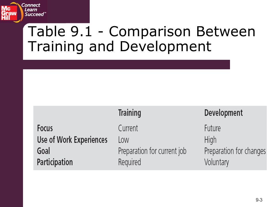 Table Comparison Between Training and Development