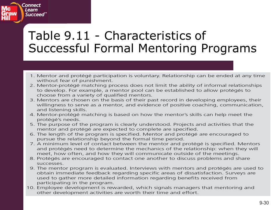 Table Characteristics of Successful Formal Mentoring Programs
