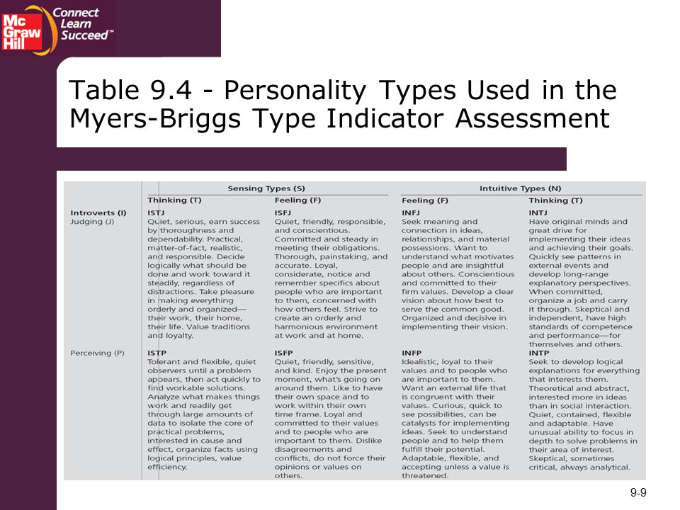 Table Personality Types Used in the Myers-Briggs Type Indicator Assessment