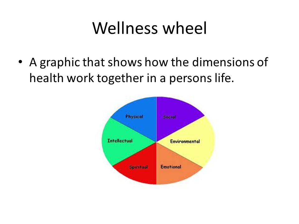 Wellness wheel A graphic that shows how the dimensions of health work together in a persons life.