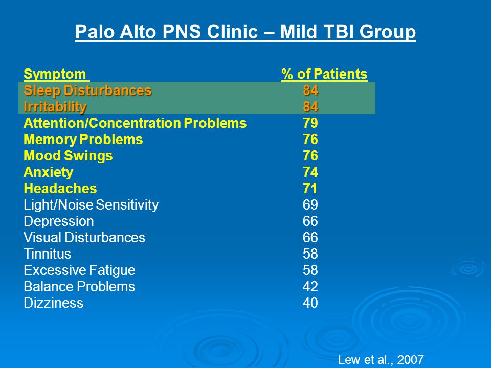 Palo Alto PNS Clinic – Mild TBI Group