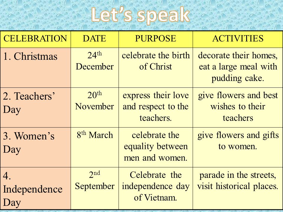 Let’s speak 1. Christmas 2. Teachers’ Day 3. Women’s Day