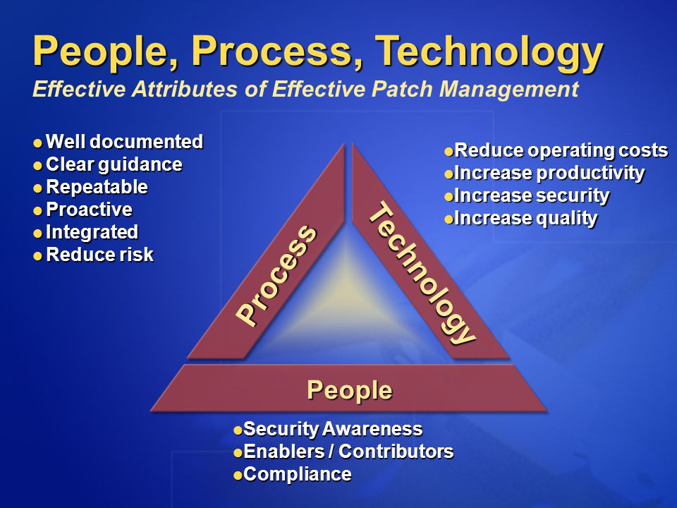 People, Process, Technology Effective Attributes of Effective Patch Management