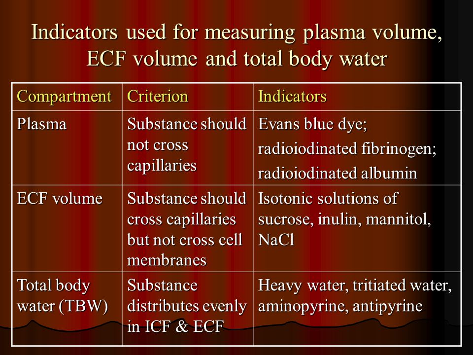Body Fluid Compartments Part 1 Body Composition Ppt Download