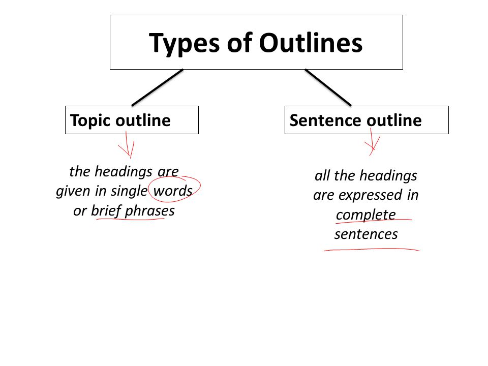 sentence outline meaning