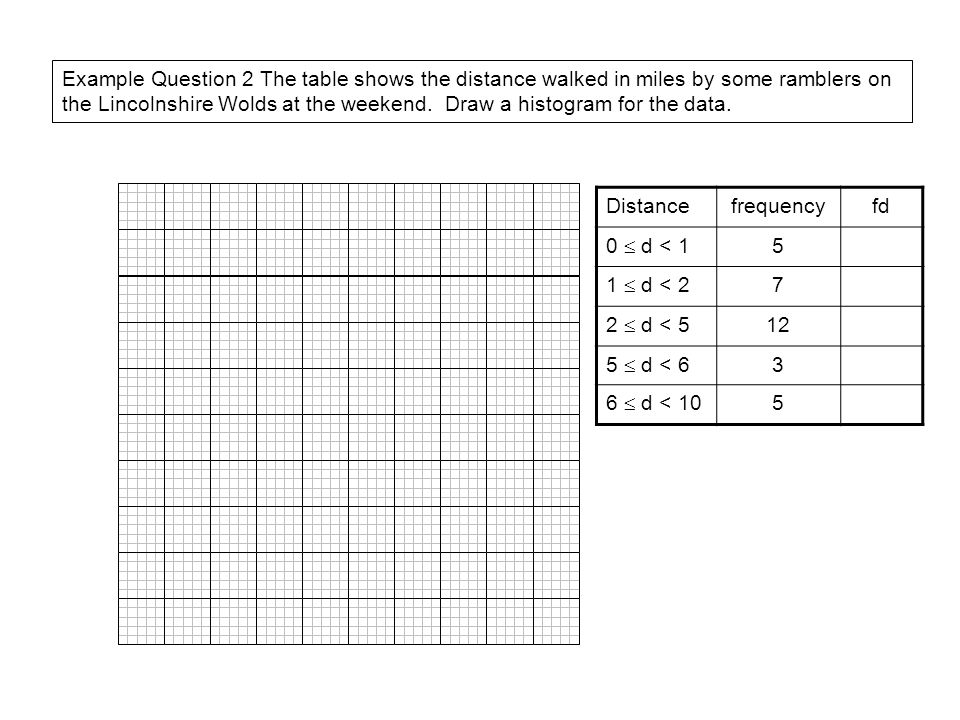 Example Question 2 The table shows the distance walked in miles by some ramblers on the Lincolnshire Wolds at the weekend. Draw a histogram for the data.