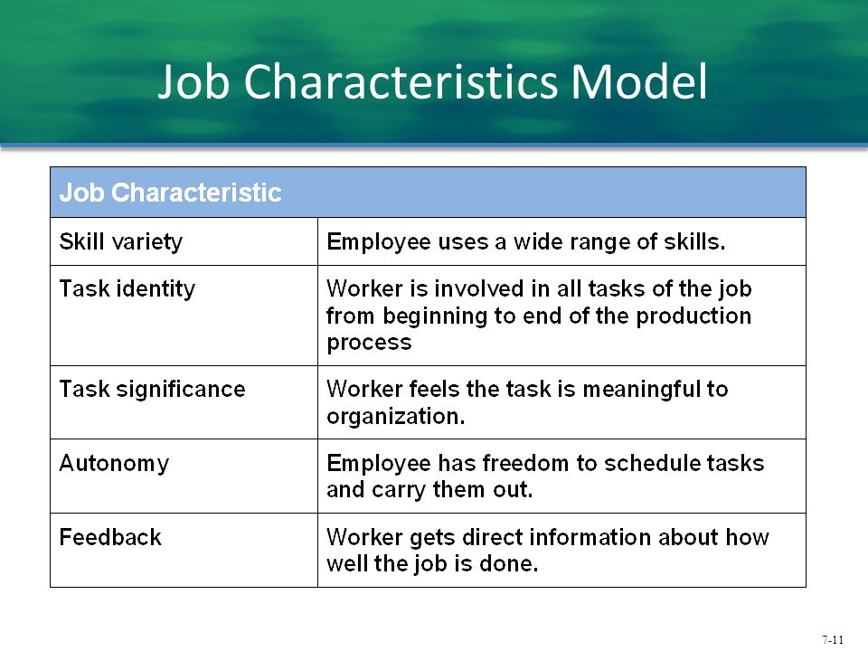 Job Characteristics Model