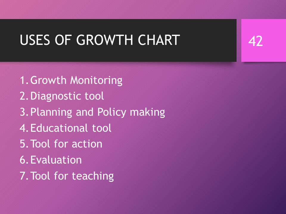 Growth Chart Slideshare