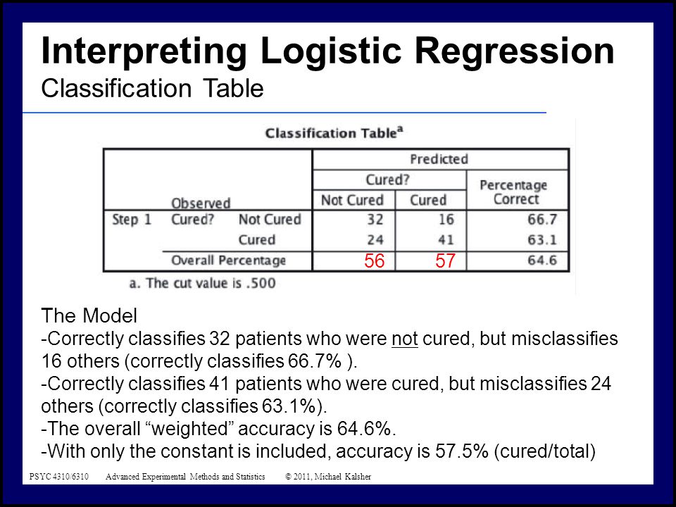 Logistic Regression PSYC 4310/6310 Advanced Experimental Methods and  Statistics © 2012, Michael Kalsher. - ppt download