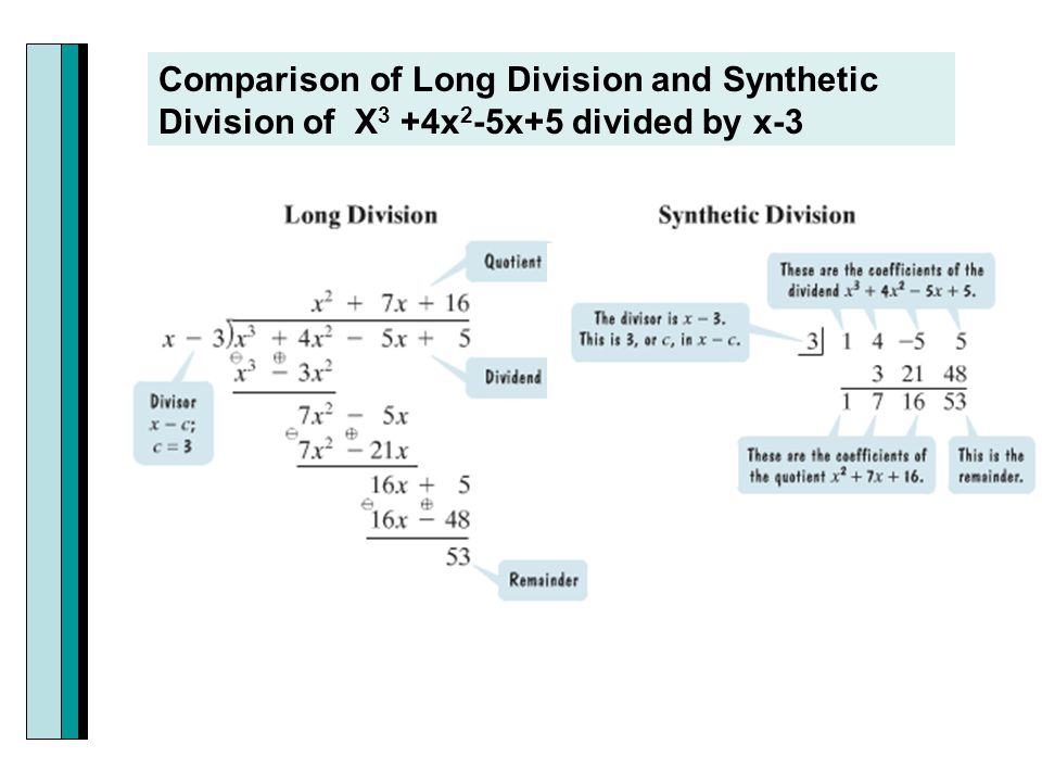 Comparison of Long Division and Synthetic Division of X3 +4x2-5x+5 divided by x-3
