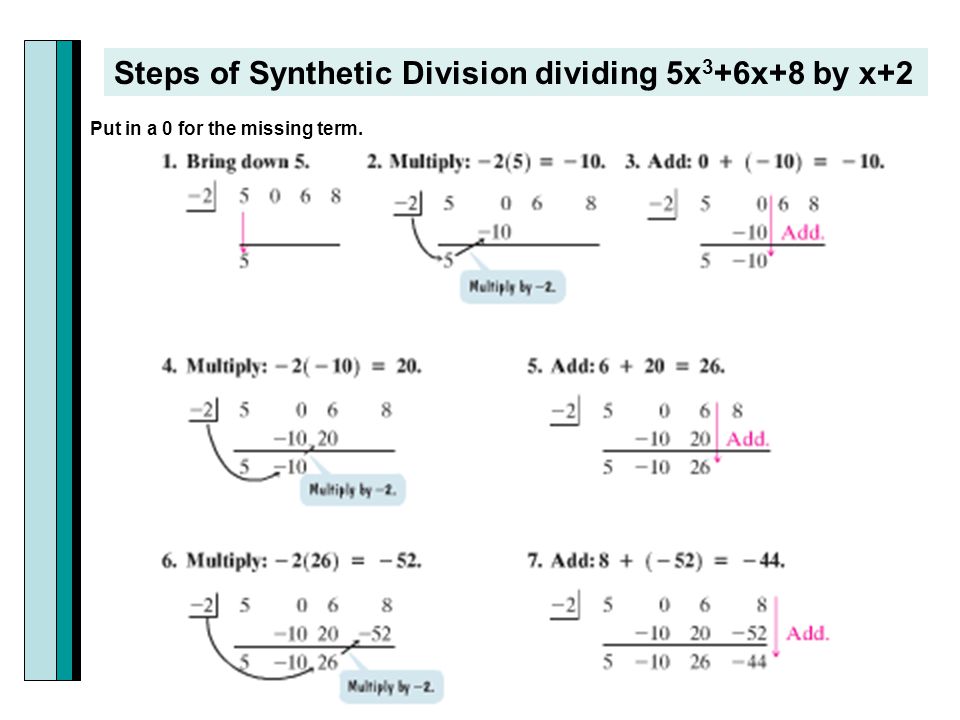 Steps of Synthetic Division dividing 5x3+6x+8 by x+2