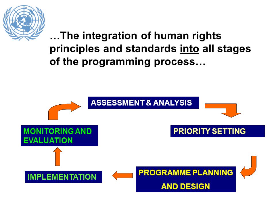 …The integration of human rights principles and standards into all stages of the programming process…