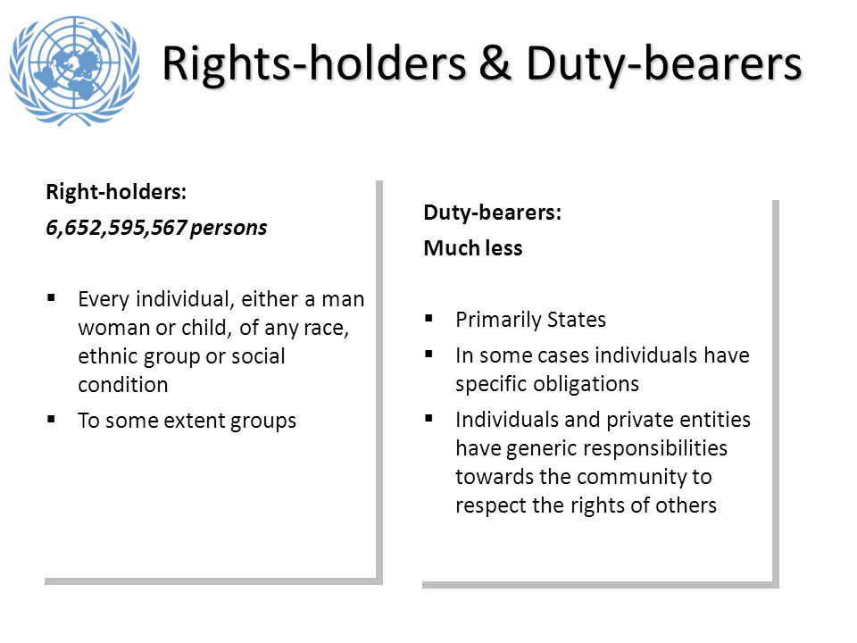 Rights-holders & Duty-bearers