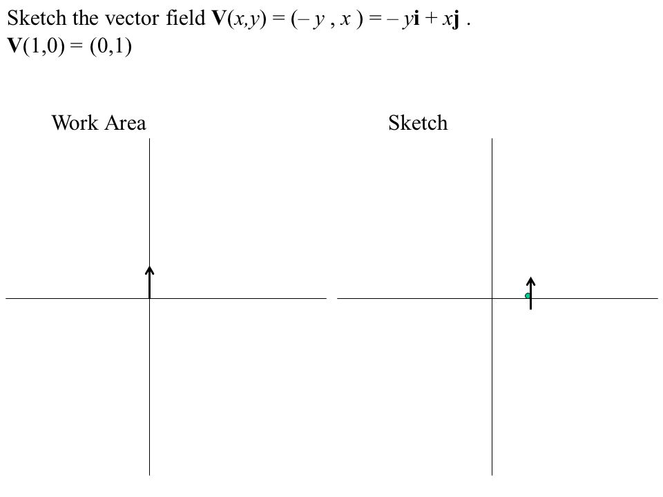 A Map F Rn R Defined By F X1 X2 Xn Is Called A Scalar Field Ppt Video Online Download Dxdt=y⇒xdx=ydy\frac{dx}{dt} = y \rightarrow xdx = ydy. f rn r defined by f x1 x2 xn