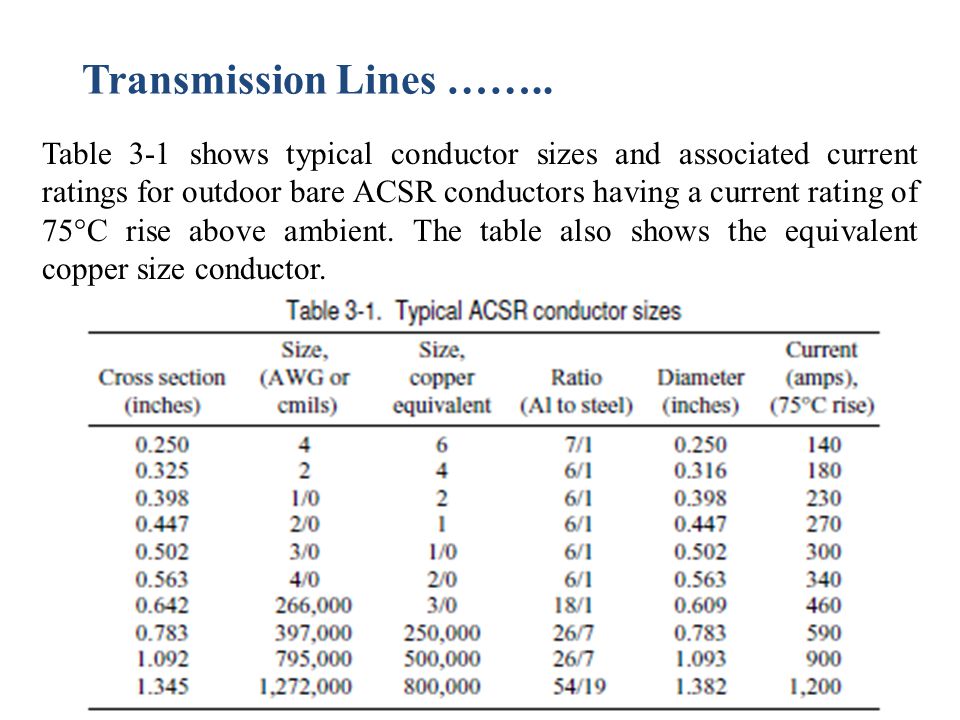 Transmission Conductor Size Chart