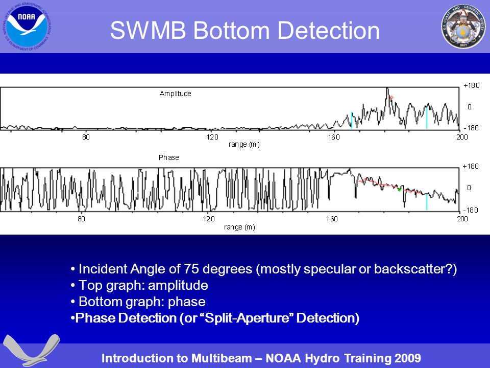 SWMB Bottom Detection Incident Angle of 75 degrees (mostly specular or backscatter ) Top graph: amplitude.