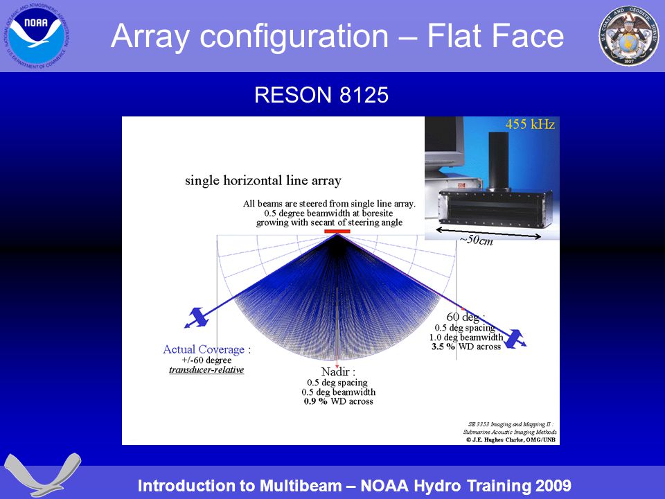 Array configuration – Flat Face