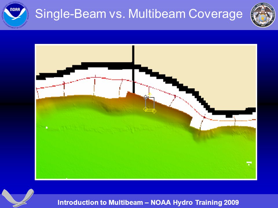 Single-Beam vs. Multibeam Coverage