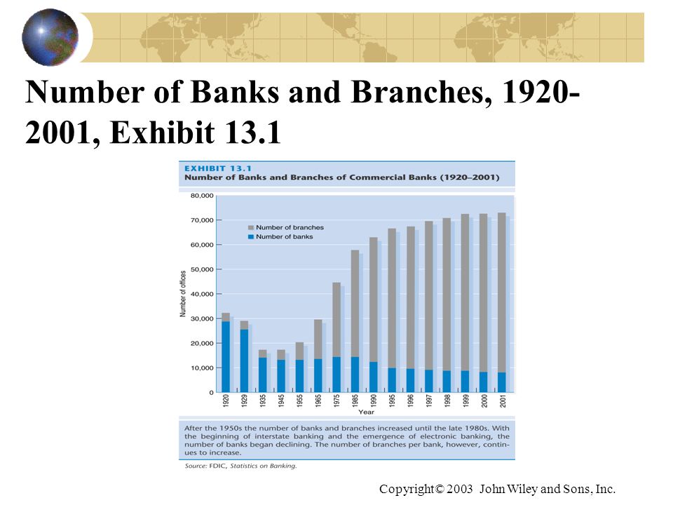 Number of Banks and Branches, , Exhibit 13.1