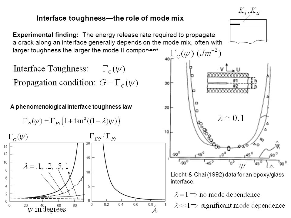 Interface toughness—the role of mode mix