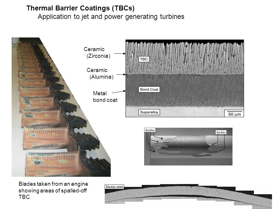 Thermal Barrier Coatings (TBCs)
