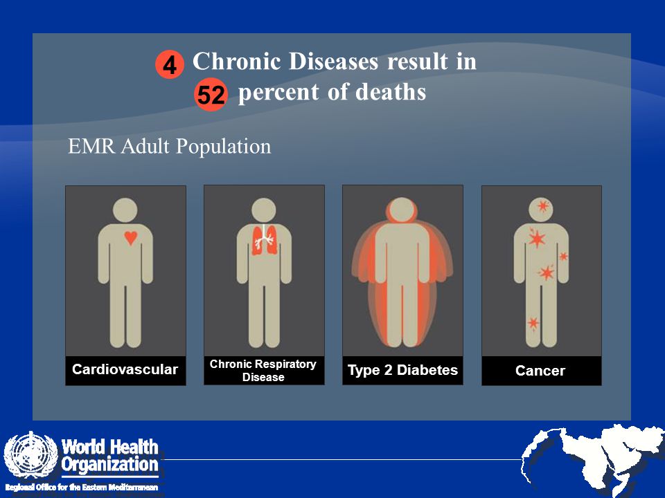 Chronic Diseases result in