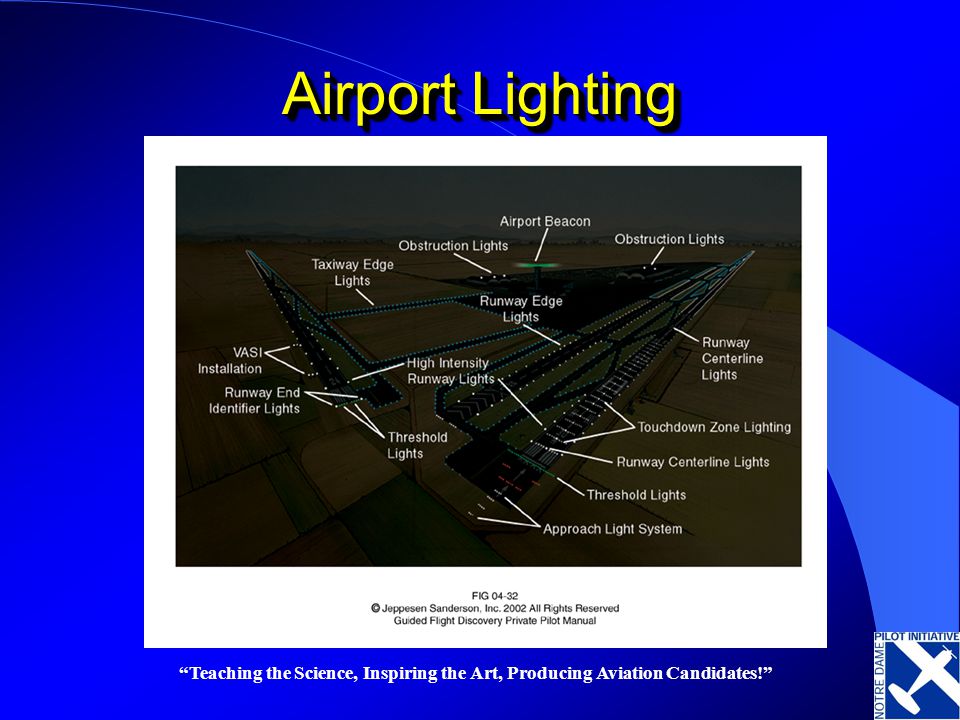 Airports And Atc Written For The Notre Dame Pilot Initiative Ppt Video Online Download