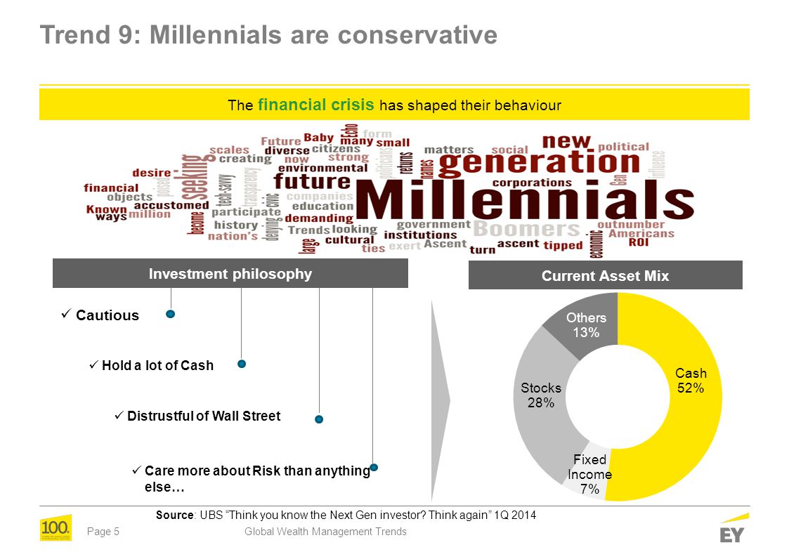 Trend 9: Millennials are conservative