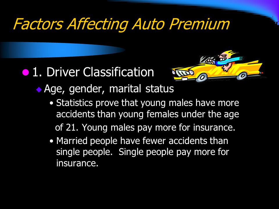 Factors Affecting Auto Premium