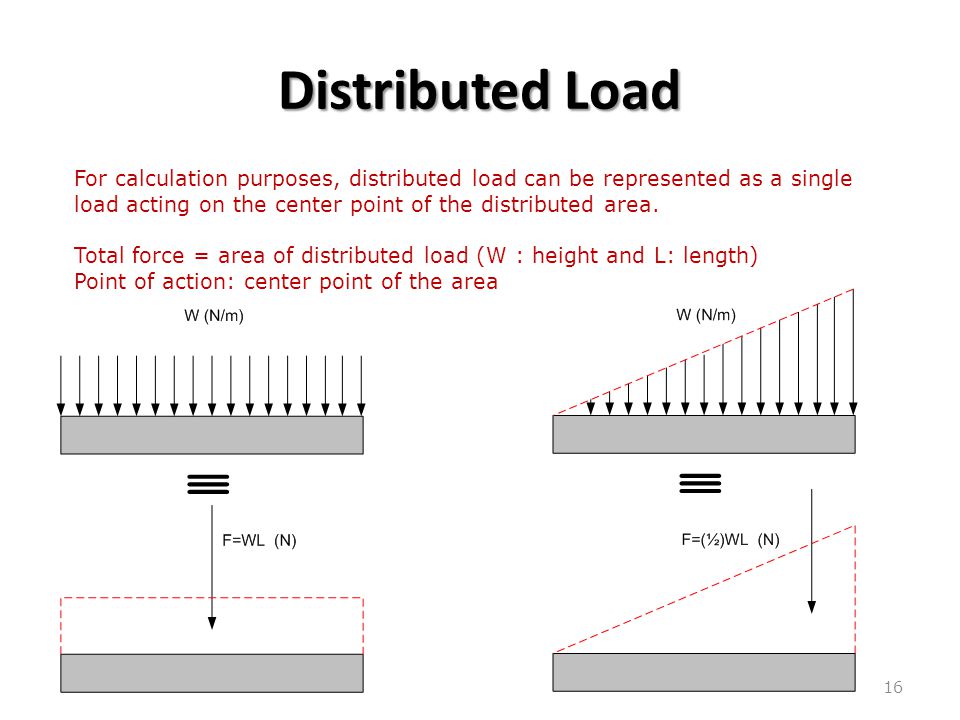 W load. Distributed load. Distributed calculations. Расшифровка calculated load. Load calculator diagram.