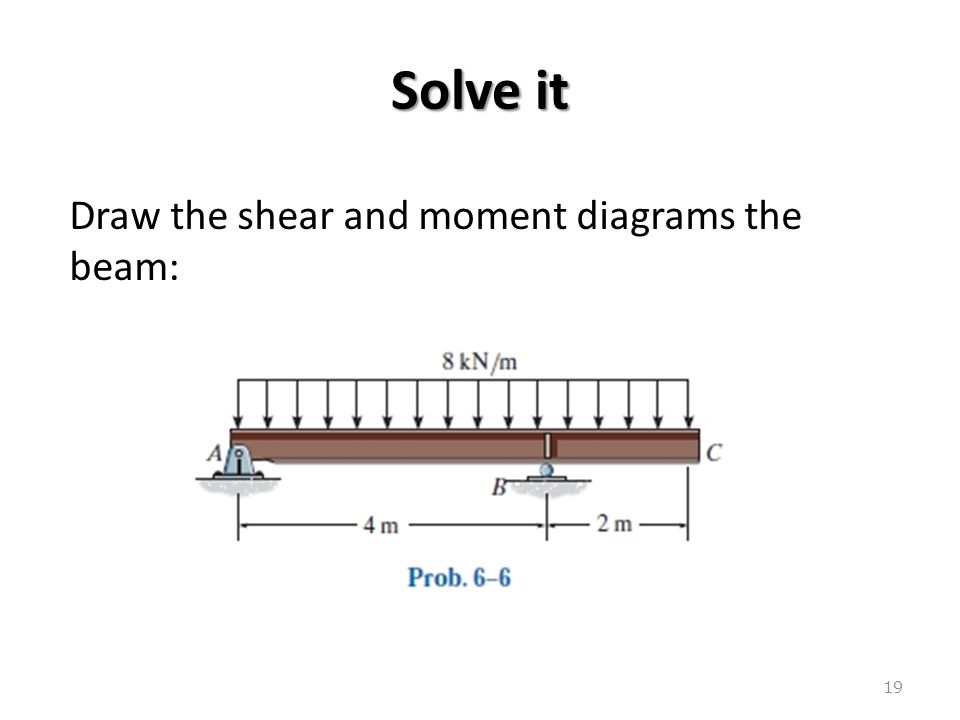 Bending Shear and Moment Diagram, Graphical method to ...
