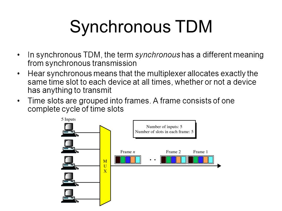 What Is Meaning Of Synchronous لم يسبق له مثيل الصور Tier3 Xyz