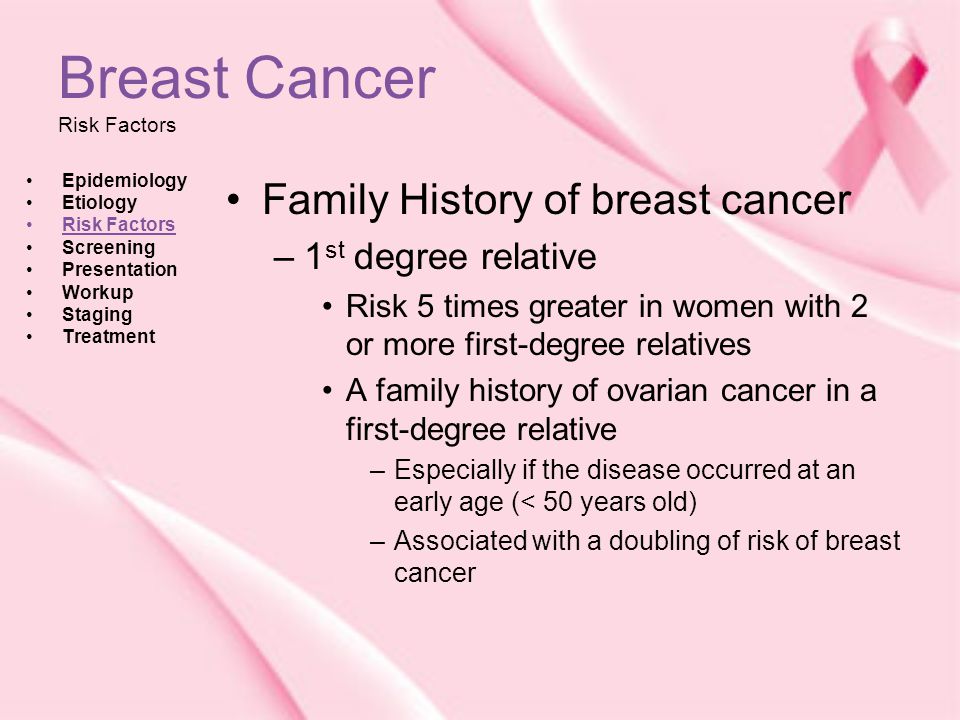 Breast Cancer Risk Factors.
