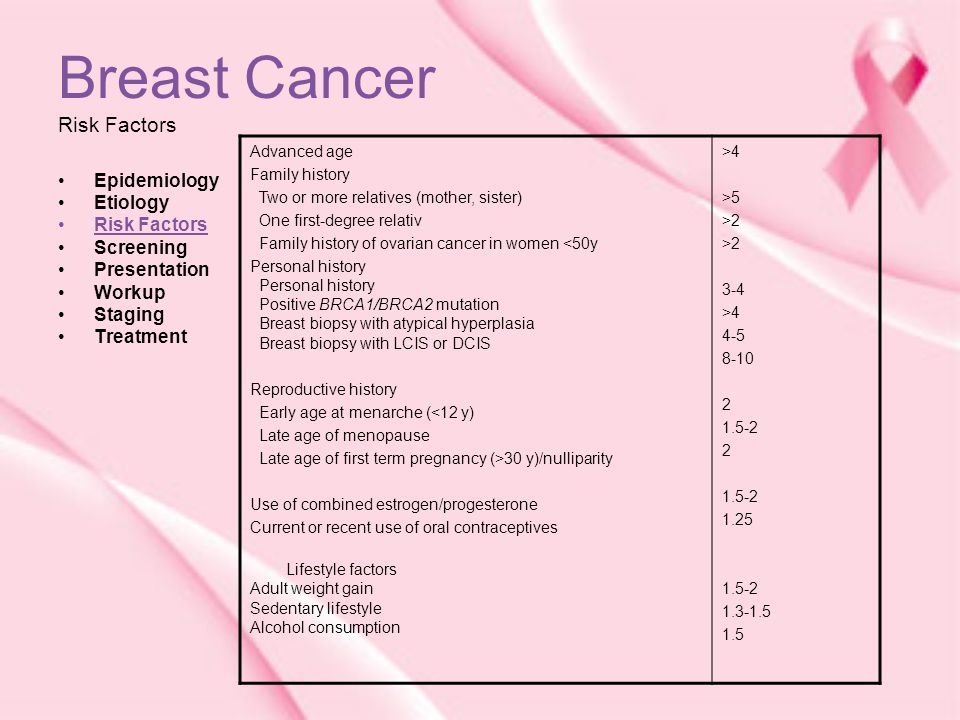 The Connection Between Oral Health And Breast Cancer