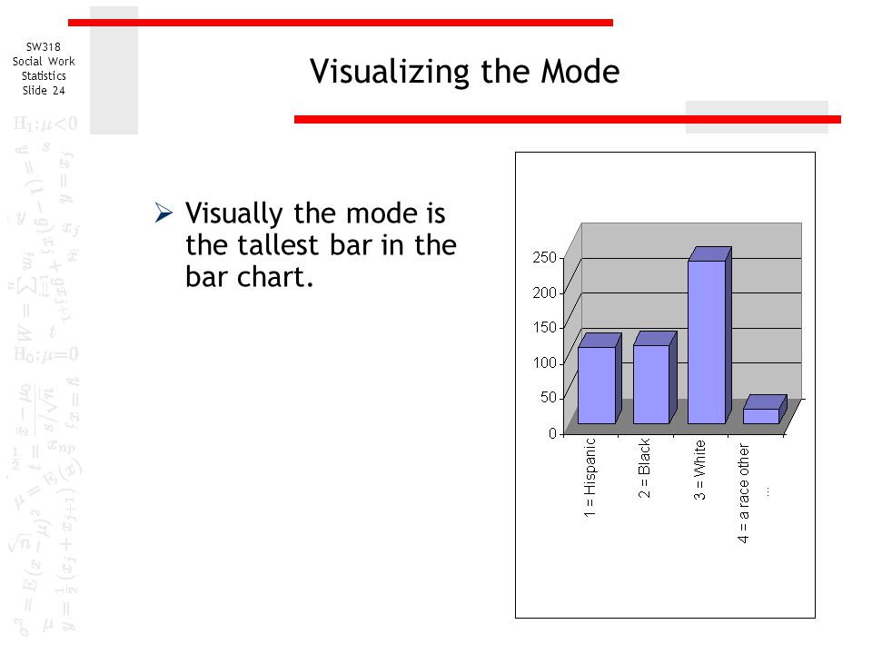 Visualizing the Mode Visually the mode is the tallest bar in the bar chart.