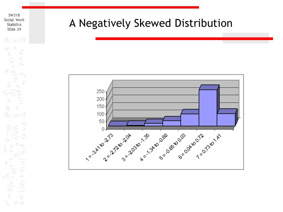 A Negatively Skewed Distribution