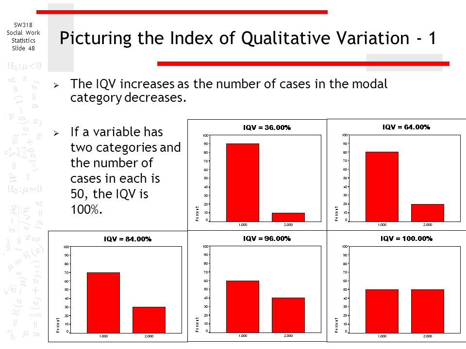Picturing the Index of Qualitative Variation - 1