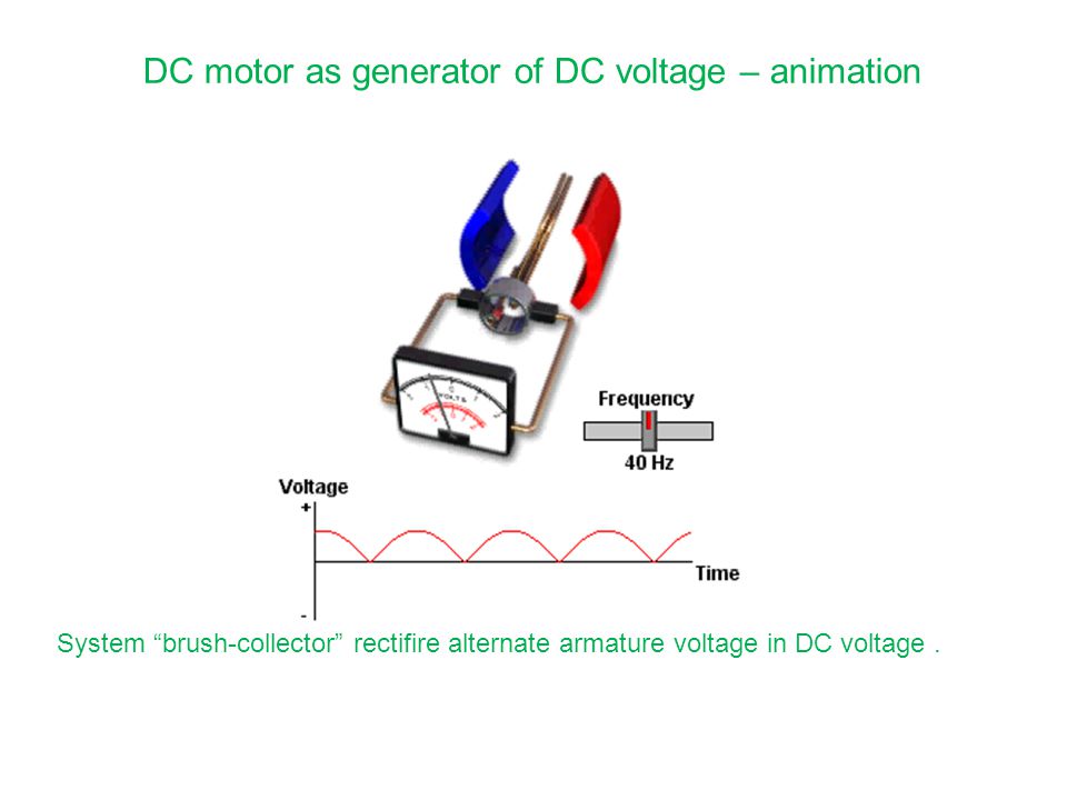 Direct current (DC)motors - ppt video online download
