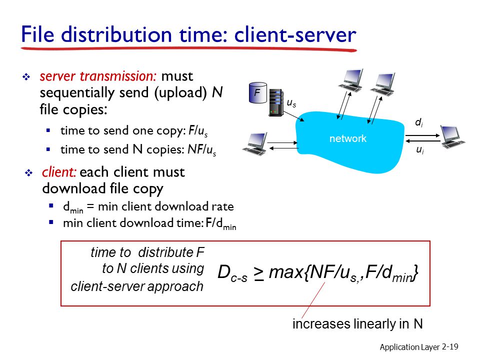 File distribution time: client-server