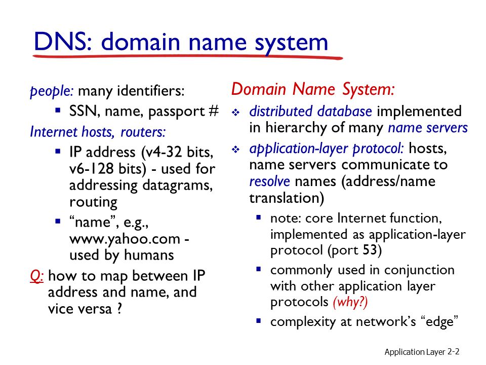 DNS: domain name system