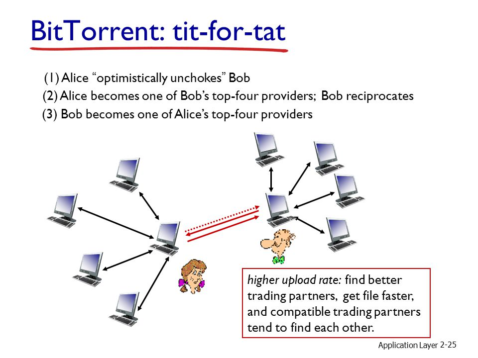 BitTorrent: tit-for-tat