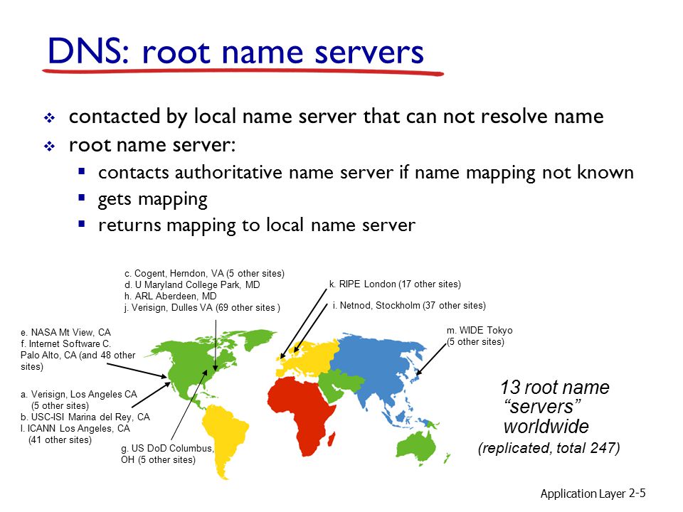 DNS: root name servers contacted by local name server that can not resolve name. root name server: