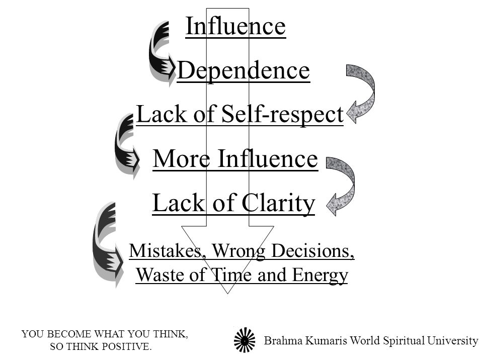Influence Dependence More Influence Lack of Clarity