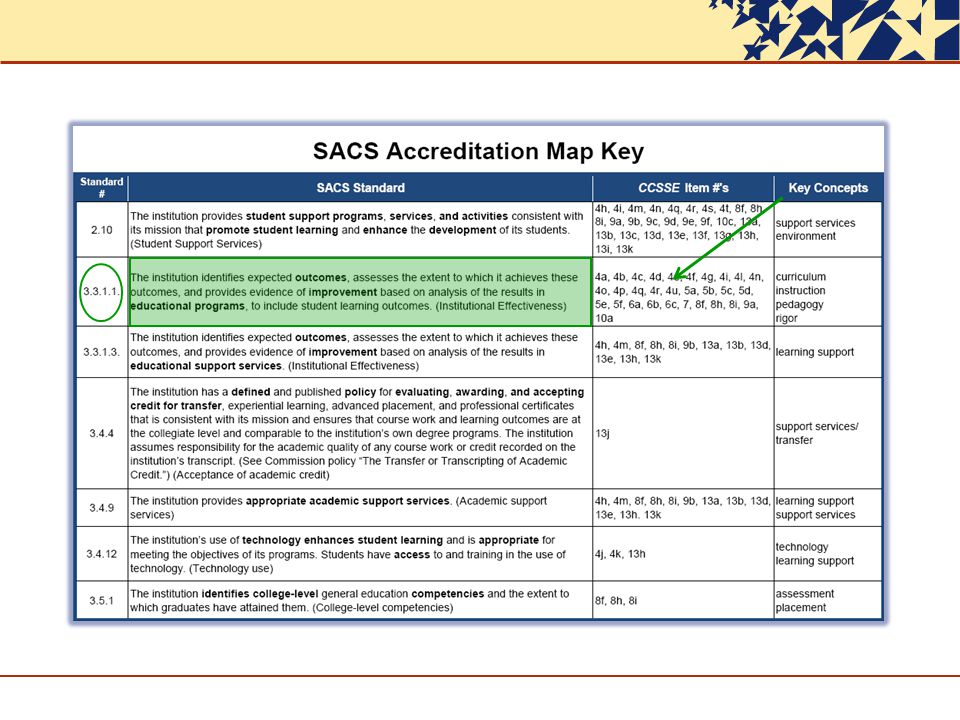 And, now we can do the same mapping process with the Accreditation Item Key as our starting point…