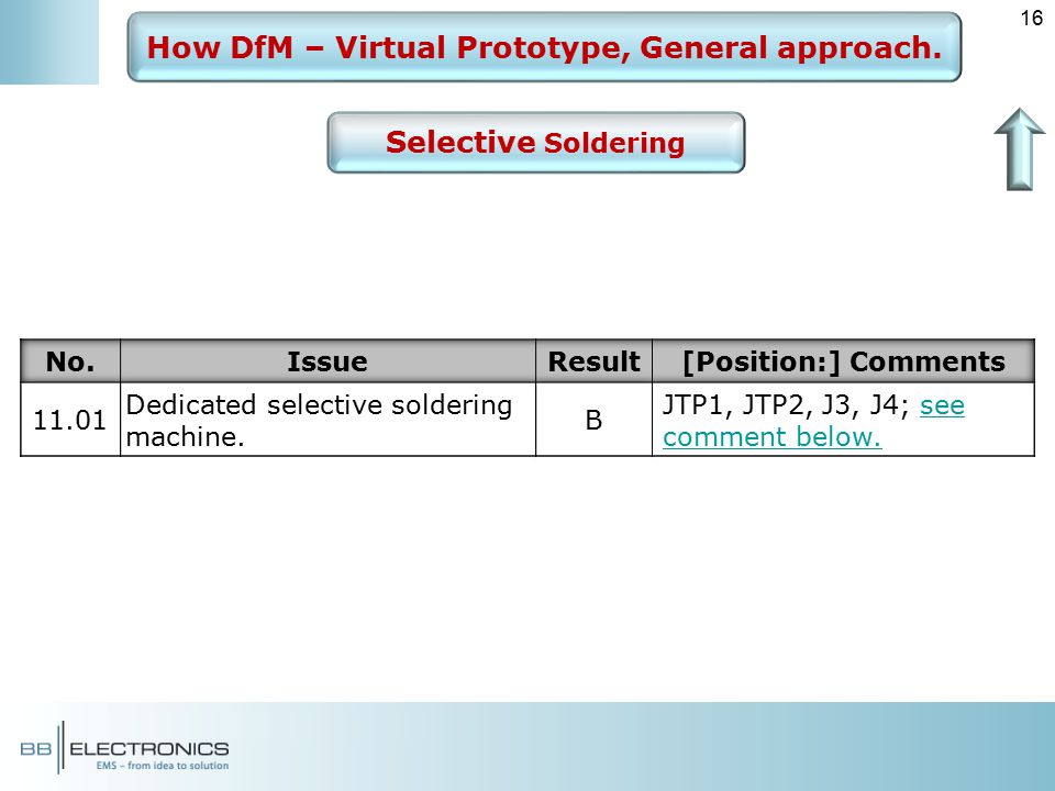 How DfM – Virtual Prototype, General approach.