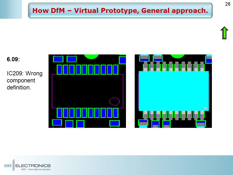 How DfM – Virtual Prototype, General approach.